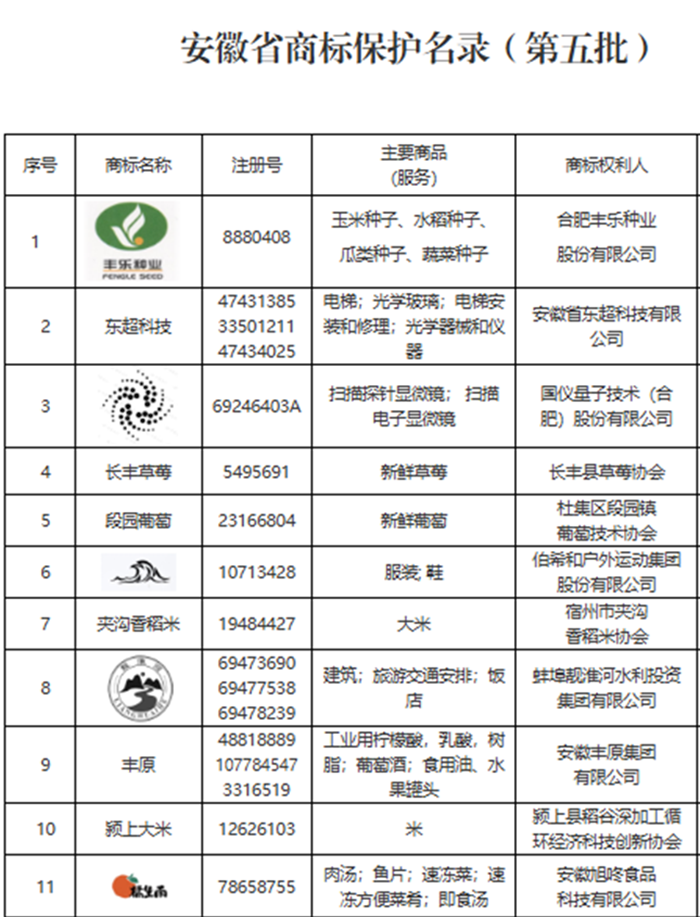 “橘生南”榮膺省級(jí)保護(hù)商標(biāo)，品牌發(fā)展再譜新篇